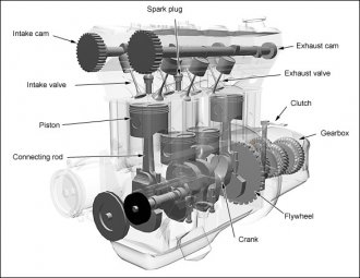 Basic engine components
