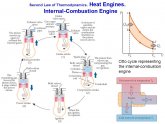 Internal combustion engine Thermodynamics