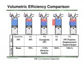 Volumetric efficiency internal combustion engine