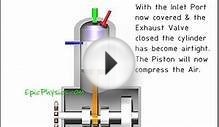2 Stroke Diesel Engine Animation