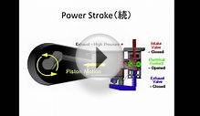4サイクルエンジン（4 stroke Internal Combustion
