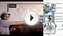 4 Stroke Engine animation explanation: How it works