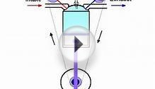 4 Stroke Engine Cycles (1)