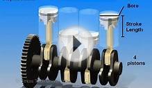 4-Stroke Engine working (3-D)