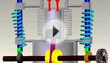 4 Stroke IC Engine Working Mechanism