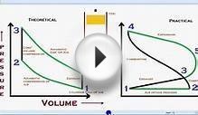 Animation How Otto cycle works.