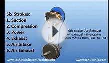 Animation - Six Stroke Engine Explained.