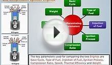 Difference between Spark and Compression Ignition Engines