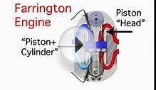 Farrington Engine Diagram and Animation