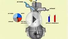 Four Stroke Diesel Engine.wmv