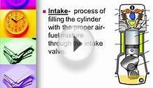 Four Stroke Engine Basics