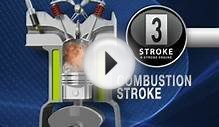 How 4 Stroke Engines Work