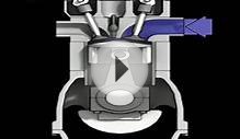 How 4-Stroke Gasoline Engines Work!