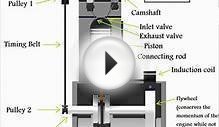How a 4 stroke engine works Part 2