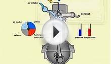 How a diesel Engine Works