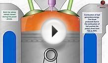 How Diesel Engines Work - Part - 1 (Four Stroke Combustion