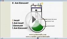 How six stroke engine works Animation.