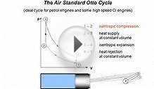 Otto Cycle Animation