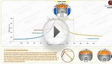Part - II How Diesel Engines Work (Stages of Combustion)