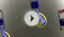Piston cylinder assembly animation video from solidworks