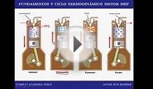 Teoría motor combustión encendido provocado. Ingeniería
