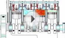 The Four Stroke Engine Four Pistons