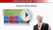 What is Value Chain? Value Chain Definition, its