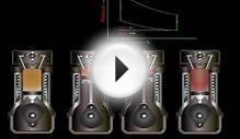 Working of four stroke petrol engine