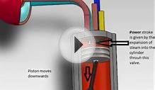 Working Of The Six Stroke Engine