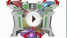 Working principle of four stroke diesel engine